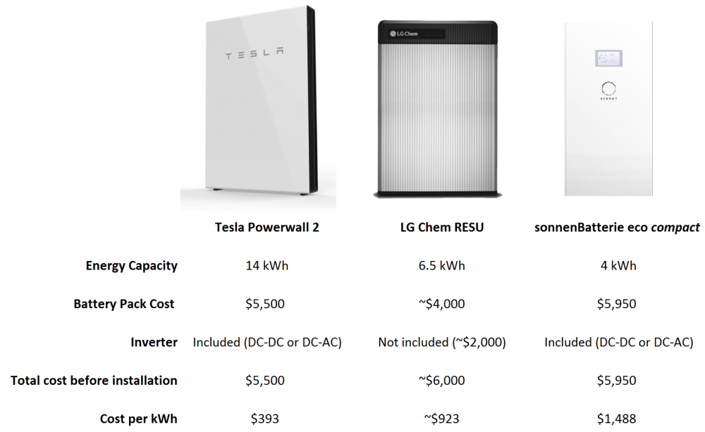 tesla-powerwall-lg-resu-sonnen-eco-compact2