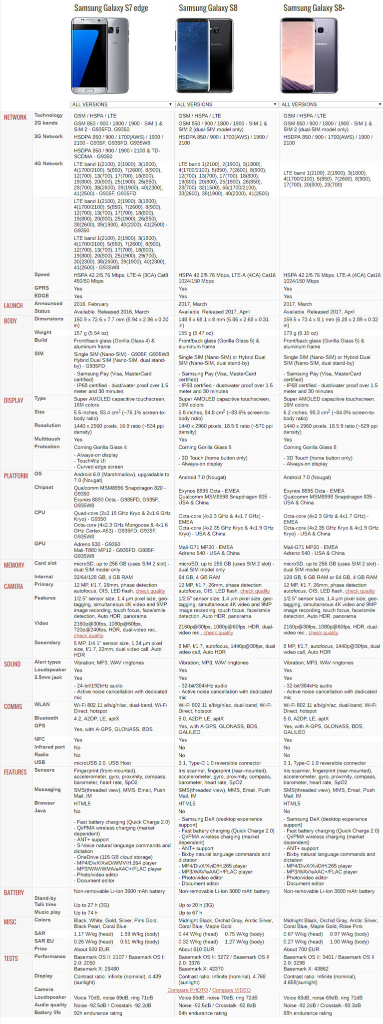 Compare Samsung Galaxy S7 edge vs