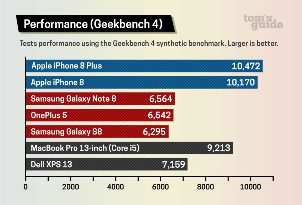 iPhone-8-A11-Bionic-Geekbench-test-002