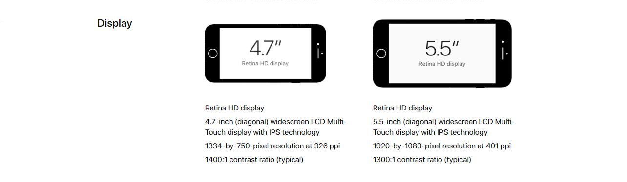 iPhone 8 - screen size