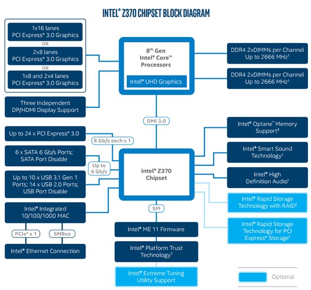 z370_block_diagram